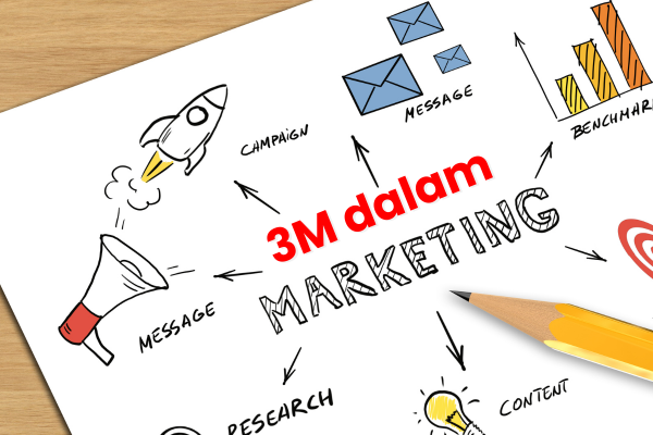 3M dalam Marketing